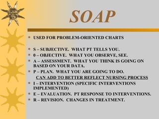 SOAP USED FOR PROBLEM-ORIENTED CHARTS S – SUBJECTIVE.  WHAT PT TELLS YOU. 0 – OBJECTIVE.  WHAT YOU OBSERVE, SEE. A – ASSESSMENT.  WHAT YOU THINK IS GOING ON  BASED ON YOUR DATA. P – PLAN.  WHAT YOU ARE GOING TO DO. CAN ADD TO BETTER REFLECT NURSING PROCESS I – INTERVENTION (SPECIFIC INTERVENTIONS  IMPLEMENTED) E – EVALUATION.  PT RESPONSE TO INTERVENTIONS. R – REVISION.  CHANGES IN TREATMENT. 