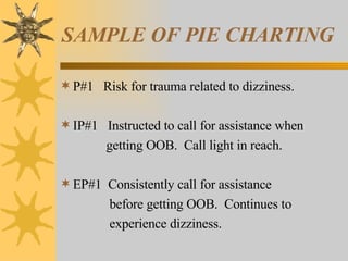 SAMPLE OF PIE CHARTING P#1  Risk for trauma related to dizziness. IP#1  Instructed to call for assistance when  getting OOB.  Call light in reach. EP#1  Consistently call for assistance before getting OOB.  Continues to  experience dizziness. 