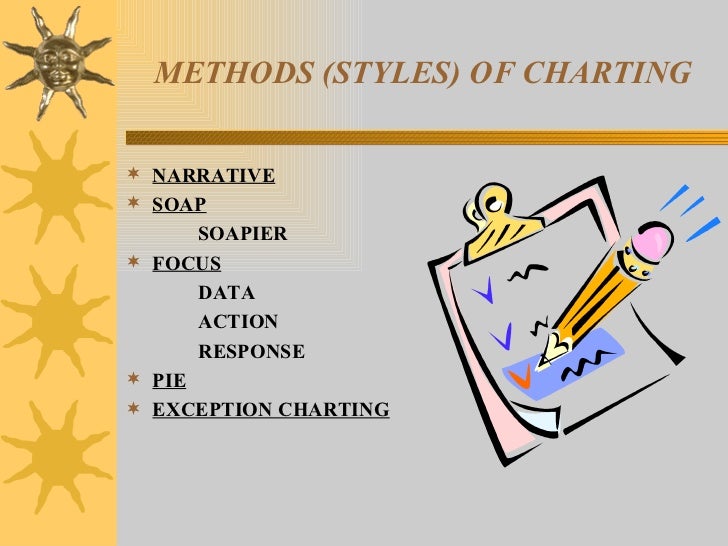 nursing skills charting nursing documentation charting by exception