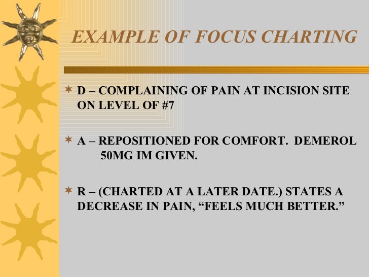 Charting Examples For Nursing Students