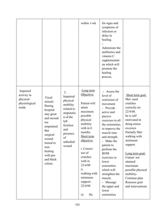 111
within 1-wk for signs and
symptoms of
infection or
delay in
healing.
-
Administer the
antibiotics and
vitamin C
supplementati
on which will
promote the
healing
process.
Impaired
activity in
physical-
physiological
mode
Focal
stimuli:
During
hospital
stay great
and second
toe
amputated.
But
surgical
wound
turned to
non-
healing
with pus
and black
colour.
2.
Impaired
physical
mobility
related to
amputatio
n of the
left
forefoot
and
presence
of
unhealed
wound
Long term
Objective:
Patient will
attain
maximum
possible
physical
mobility
with in 6
months.
Short term
objective:
i. Correct
use of
crutches
with in
22/4/08
ii.
walking with
minimum
support-
22/4/08
iii. He
- Assess the
level of
restriction of
movement
- Provide
active and
passive
exercises to all
the extremities
to improve the
muscle tone
and strength.
- Make the
patient to
perform the
ROM
exercises to
lower
extremities
which will
strengthen the
muscle.
- Massage
the upper and
lower
extremities
Short term goal:
Met: used
crutches
correctly on
22/4/08.
he is self
motivated in
doing minor
excesses
Partially Met:
walking with
minimum
support.
Long term goal:
Unmet: not
attained
maximum
possible physical
mobility-
Continue plan
Reassess goal
and interventions
 