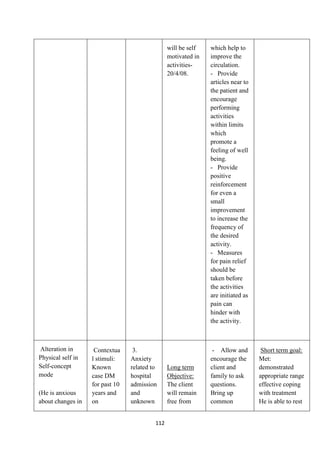 112
will be self
motivated in
activities-
20/4/08.
which help to
improve the
circulation.
- Provide
articles near to
the patient and
encourage
performing
activities
within limits
which
promote a
feeling of well
being.
- Provide
positive
reinforcement
for even a
small
improvement
to increase the
frequency of
the desired
activity.
- Measures
for pain relief
should be
taken before
the activities
are initiated as
pain can
hinder with
the activity.
Alteration in
Physical self in
Self-concept
mode
(He is anxious
about changes in
Contextua
l stimuli:
Known
case DM
for past 10
years and
on
3.
Anxiety
related to
hospital
admission
and
unknown
Long term
Objective:
The client
will remain
free from
- Allow and
encourage the
client and
family to ask
questions.
Bring up
common
Short term goal:
Met:
demonstrated
appropriate range
effective coping
with treatment
He is able to rest
 