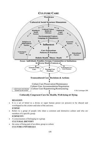 126
RELIGION
 It is a set of belief in a divine or super human power (or powers) to be obeyed and
worshipped as the creator and ruler of the universe.
ETHNIC
 Refers to a group of people who share a common and distinctive culture and who are
members of a specific group.
ETHNICITY
 A consciousness of belonging to a group.
CULTURAL IDENTIFY
 the sense of being part of an ethnic group or culture
CULTURE-UNIVERSALS
 