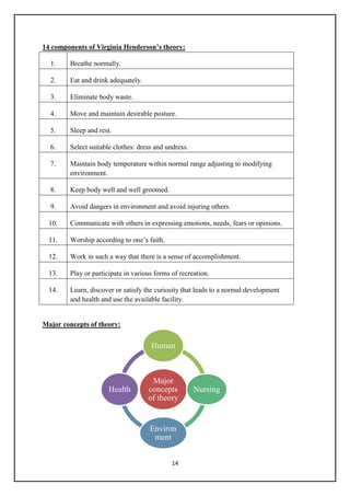 14
14 components of Virginia Henderson’s theory:
1. Breathe normally.
2. Eat and drink adequately.
3. Eliminate body waste.
4. Move and maintain desirable posture.
5. Sleep and rest.
6. Select suitable clothes: dress and undress.
7. Maintain body temperature within normal range adjusting to modifying
environment.
8. Keep body well and well groomed.
9. Avoid dangers in environment and avoid injuring others.
10. Communicate with others in expressing emotions, needs, fears or opinions.
11. Worship according to one‘s faith.
12. Work in such a way that there is a sense of accomplishment.
13. Play or participate in various forms of recreation.
14. Learn, discover or satisfy the curiosity that leads to a normal development
and health and use the available facility.
Major concepts of theory:
Major
concepts
of theory
Human
Nursing
Environ
ment
Health
 