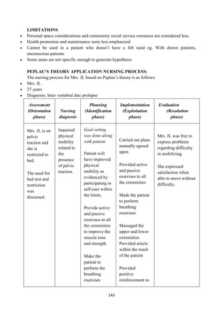 143
LIMITATIONS
 Personal space considerations and community social service resources are considered less.
 Health promotion and maintenance were less emphasized
 Cannot be used in a patient who doesn‘t have a felt need eg. With drawn patients,
unconscious patients
 Some areas are not specific enough to generate hypothesis
PEPLAU’S THEORY APPLICATION NURSING PROCESS:
The nursing process for Mrs. JL based on Peplau‘s theory is as follows:
 Mrs. JL
 27 years
 Diagnosis: Inter vertebral disc prolapse
Assessment
(Orientation
phase)
Nursing
diagnosis
Planning
(Identification
phase)
Implementation
(Exploitation
phase)
Evaluation
(Resolution
phase)
Mrs. JL is on
pelvic
traction and
she is
restricted to
bed.
The need for
bed rest and
restriction
was
discussed.
Impaired
physical
mobility
related to
the
presence
of pelvic
traction.
Goal setting
was done along
with patient
Patient will
have improved
physical
mobility as
evidenced by
participating in
self-care within
the limits.
Provide active
and passive
exercises to all
the extremities
to improve the
muscle tone
and strength.
Make the
patient to
perform the
breathing
exercises
Carried out plans
mutually agreed
upon.
Provided active
and passive
exercises to all
the extremities
Made the patient
to perform
breathing
exercises
Massaged the
upper and lower
extremities
Provided article
within the reach
of the patient
Provided
positive
reinforcement to
Mrs. JL was free to
express problems
regarding difficulty
in mobilizing.
She expressed
satisfaction when
able to move without
difficulty.
 