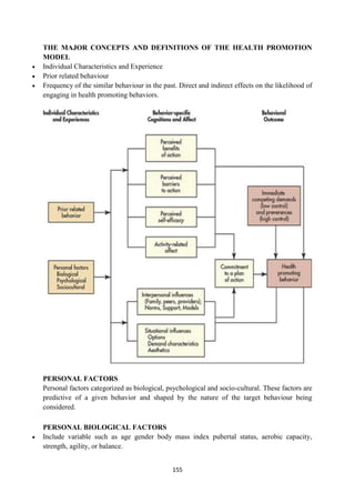 155
THE MAJOR CONCEPTS AND DEFINITIONS OF THE HEALTH PROMOTION
MODEL
 Individual Characteristics and Experience
 Prior related behaviour
 Frequency of the similar behaviour in the past. Direct and indirect effects on the likelihood of
engaging in health promoting behaviors.
PERSONAL FACTORS
Personal factors categorized as biological, psychological and socio-cultural. These factors are
predictive of a given behavior and shaped by the nature of the target behaviour being
considered.
PERSONAL BIOLOGICAL FACTORS
 Include variable such as age gender body mass index pubertal status, aerobic capacity,
strength, agility, or balance.
 