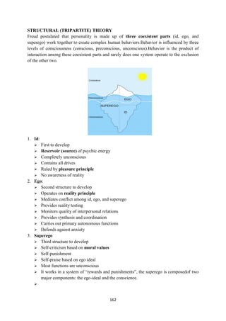 162
STRUCTURAL (TRIPARTITE) THEORY
Freud postulated that personality is made up of three coexistent parts (id, ego, and
superego) work together to create complex human behaviors.Behavior is influenced by three
levels of consciousness (conscious, preconscious, unconscious).Behavior is the product of
interaction among these coexistent parts and rarely does one system operate to the exclusion
of the other two.
1. Id:
 First to develop
 Reservoir (source) of psychic energy
 Completely unconscious
 Contains all drives
 Ruled by pleasure principle
 No awareness of reality
2. Ego:
 Second structure to develop
 Operates on reality principle
 Mediates conflict among id, ego, and superego
 Provides reality testing
 Monitors quality of interpersonal relations
 Provides synthesis and coordination
 Carries out primary autonomous functions
 Defends against anxiety
3. Superego
 Third structure to develop
 Self-criticism based on moral values
 Self-punishment
 Self-praise based on ego ideal
 Most functions are unconscious
 It works in a system of ―rewards and punishments‖, the superego is composedof two
major components: the ego-ideal and the conscience.

 