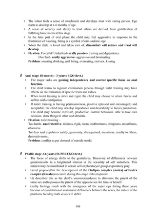 166
 The infant feels a sense of attachment and develops trust with caring person. Ego
starts to develop at 4-6 months of age.
 A sense of security and ability to trust others are derived from gratification of
fulfilling basic needs at this stage.
 In the later part of oral phase the child may feel aggressive in response to the
frustration of weaning, biting is a symbol of oral-sadistic stge.
 When the child is loved and taken care of, discomfort will reduce and trust will
develop.
 Fixation: Forceful/ Underfeed- orally passive- trusting and dependence
Overfeed- orally aggressive- aggressive and dominating
Problem: smoking drinking, nail biting, overeating, oral sex, kissing
 Anal stage 18 months - 3 years (EGO devt.)
 The major tasks are gaining independence and control specific focus on anal
function.
 The child learns to regulate elimination process through toilet training may have
effects on the formation of specific traits and values.
 When toilet training is strict and rigid, the child may choose to retain faeces and
suffers with constipation.
 If toilet training is having permissiveness, positive (praised and encouraged) and
acceptable, the child may develop importance and desirability to faeces production.
The child may become extrovert, productive, control behaviour, able to take own
decision, share things to other and altruistic.
 Fixation: toilet training –
Too harsh- anal retentive- tidiness, rigid, mean, stubbornness, stinginess, miserliness,
obsessive.
Too lax- anal expulsive- untidy, generosity, disorganised, messiness, cruelty to others,
destructiveness,.
Problem: conflict as per demand of outside world.
 Phallic stage 3-6 years (SUPEREGO devt.)
 The focus of energy shifts to the genitalarea. Discovery of differences between
gendersresults in a heightened interest in the sexuality of self andothers. This
interest may be manifested in sexual self-exploratoryor group-exploratory play.
 Freud proposedthat the development of the Oedipus complex (males) orElectra
complex (females) occurred during this stage ofdevelopment.
 He described this as the child‘s unconsciousdesire to eliminate the parent of the
same sex andto possess the parent of the opposite sex for him- or herself.
 Guilty feelings result with the emergence of the super ego during these years
because of constitutional anatomical differences between the sexes, the nature of the
problems faced by both sexes will differ.
 