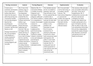18
Nursing Assessment Analysis Nursing Diagnosis Outcome Implementation Evaluation
A nurse uses a
systematic and dynamic
way to collect and
analyse data about a
client; the first step in
delivering nursing care.
Assessment includes
not only physiological
data but also
psychological,
sociocultural, spiritual,
economic, and life-style
factors as well.
Nursing Assessment of
Ms. X in accordance
with Henderson‘s
caring components
serve as basis for
formulation of a
nursing diagnosis and
care plan.
Ms. X was in the
intimacy stage of
Erikson‘s (1963)
developmental
theory. Her mother
reported that she
experienced social
isolation and lost her
ability to get
involved in the
family functions,
gatherings and
activities .She was
not happy with the
family decision of
her marriage. She
was in fear of losing
her love and thus
experienced social
isolation and tried to
commit suicide.
Avoiding intimacy,
fearing commitment
and relationships can
lead to isolation,
loneliness,
Based on Ms. X‘s
assessment findings,
a number of nursing
diagnoses were
developed. These
diagnoses addressed
her clinical condition
in a comprehensive
manner, but in-depth
analysis in
accordance with
need theory
emphasized the
prioritized nursing
diagnose to be;
Ineffective coping
related to situational
crisis and inadequate
psychological
resources as
evidenced by
attempted suicide.
The intended outcome
for her was helpful in
planning a short and
long term plan of care.
It was expected that she
would be able to
verbalize ability to cope
and asks for help when
needed, demonstrate
ability to solve
problems and
participate at usual
level in society;
remained free of
destructive behaviour
toward self or others
and communicate needs
and negotiate with
others to meet needs.
Keeping in view the
outcome, Ms. X‘s
caring goals were set
which assisted her to
cope with her stress and
meet all the felt
(emotional) needs.
Ms. X was provided
care by intervening, in
accordance with the
outcome. The
interventions helped her
to surmount her
troubles and regain the
lost value in her life.
She dealt with the
tribulations in an
effectual manner.
The outcome of the care plan
was successfully achieved by
the client. At the end of
hospitalization, Ms. X
verbalized her concerns with
the nurse and showed
willingness for family
decision. She talked to her
mother and decided to be a
part of all family activities.
She was able to walk on her
own and perform all the daily
life activities independently,
narrated the coping strategies
like relaxation, recreational
and spiritual activity and
family involvement.
 