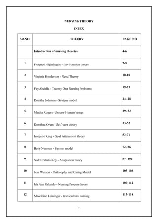 2
NURSING THEORY
INDEX
SR.NO. THEORY PAGE NO
Introduction of nursing theories 4-6
1 1. Florence Nightingale - Environment theory 7-9
2 2. Virginia Henderson - Need Theory 10-18
3 3. Fay Abdella - Twenty One Nursing Problems 19-23
4 4. Dorothy Johnson - System model 24- 28
5 5. Martha Rogers -Unitary Human beings 29- 32
6 6. Dorothea Orem - Self-care theory 33-52
7 7. Imogene King - Goal Attainment theory 53-71
8 8. Betty Neuman - System model 72- 86
9 Sister Calista Roy - Adaptation theory 87- 102
10 Jean Watson - Philosophy and Caring Model 103-108
11 Ida Jean Orlando - Nursing Process theory 109-112
12 Madeleine Leininger -Transcultural nursing 113-114
 