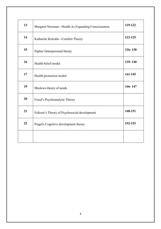 3
13 Margaret Newman - Health As Expanding Consciousness 119-122
14 Katharine Kolcaba - Comfort Theory 123-125
15 Paplue‘sInterpersonal theory 126- 138
16 Health belief model 139- 140
17 Health promotion model 141-145
19 Maslows theory of needs 146- 147
20 Freud‘s Psychoanalytic Theory
21 Erikson‘s Theory of Psychosocial development 148-151
22 Piaget's Cognitive development theory 152-153
 