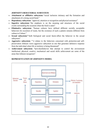 32
JOHNSON’S BEHAVIORAL SUBSYSTEM
 Attachment or affiliative subsystem: ―social inclusion intimacy and the formation and
attachment of a strong social bond.‖
 Dependency subsystem: ―approval, attention or recognition and physical assistance‖
 Ingestive subsystem: ―the emphasis is on the meaning and structures of the social
events surrounding the occasion when the food is eaten‖
 Eliminative subsystem: “human cultures have defined different socially acceptable
behaviors for excretion of waste, but the existence of such a pattern remains different from
culture to Culture.‖
 Sexual subsystem:" both biological and social factor affect the behavior in the sexual
subsystem‖
 Aggressive subsystem: " it relates to the behaviors concerned with protection and self-
preservation Johnson views aggressive subsystem as one that generates defensive response
from the individual when life or territory is being threatened‖
 Achievement subsystem: “provokesbehavior that attempt to control the environment
intellectual, physical, creative, mechanical and social skills achievement are some of the
areas that Johnson recognizes".
REPRESENTATION OF JOHNSON'S MODEL
 