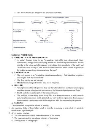 37
 The fields are one and integrated but unique to each other.
NURSING PARADIGMS
1) UNITARY HUMAN BEING (PERSON)
 A unitary human being is an "irreducible, indivisible, pan dimensional (four-
dimensional) energy field identified by pattern and manifesting characteristics that are
specific to the whole and which cannot be predicted from knowledge of the parts" and
"a unified whole having its own distinctive characteristics which cannot be perceived
by looking at, describing, or summarizing the parts"
2) ENVIRONMENT
 The environment is an "irreducible, pan dimensional energy field identified by pattern
and integral with the human field"
 The field coexist and are integral.
 Manifestation emerges from this field and is perceived.
3) HEALTH
 "an expression of the life process; they are the "characteristics and behavior emerging
out of the mutual, simultaneous interaction of the human and environmental fields"
 Health and illness are the part of the sane continuum.
 The multiple events taking place along life's axis denote the extent to which man is
achieving his maximum health potential and very in their expressions from greatest
health to those conditions which are incompatible with the maintaining life process
4) NURSING
Two dimensions Independent science of nursing
1. An organized body of knowledge which is specific to nursing is arrived at by scientific
research and logical analysis
2. Art of nursing practice:
 The creative use of science for the betterment of the human
 The creative use of its knowledge is the art of its practice
 Nursing exists to serve people.
 