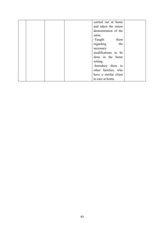 43
carried out at home
and taken the return
demonstration of the
same.
-Taught them
regarding the
necessary
modifications to be
done in the home
setting.
-Introduce them to
other families, who
have a similar client
to care at home.
 