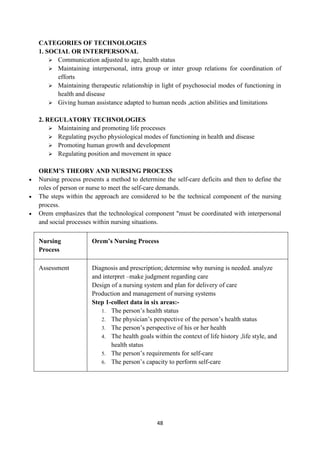 48
CATEGORIES OF TECHNOLOGIES
1. SOCIAL OR INTERPERSONAL
 Communication adjusted to age, health status
 Maintaining interpersonal, intra group or inter group relations for coordination of
efforts
 Maintaining therapeutic relationship in light of psychosocial modes of functioning in
health and disease
 Giving human assistance adapted to human needs ,action abilities and limitations
2. REGULATORY TECHNOLOGIES
 Maintaining and promoting life processes
 Regulating psycho physiological modes of functioning in health and disease
 Promoting human growth and development
 Regulating position and movement in space
OREM’S THEORY AND NURSING PROCESS
 Nursing process presents a method to determine the self-care deficits and then to define the
roles of person or nurse to meet the self-care demands.
 The steps within the approach are considered to be the technical component of the nursing
process.
 Orem emphasizes that the technological component "must be coordinated with interpersonal
and social processes within nursing situations.
Nursing
Process
Orem’s Nursing Process
 Assessment  Diagnosis and prescription; determine why nursing is needed. analyze
and interpret –make judgment regarding care
 Design of a nursing system and plan for delivery of care
 Production and management of nursing systems
Step 1-collect data in six areas:-
1. The person‘s health status
2. The physician‘s perspective of the person‘s health status
3. The person‘s perspective of his or her health
4. The health goals within the context of life history ,life style, and
health status
5. The person‘s requirements for self-care
6. The person‘s capacity to perform self-care
 