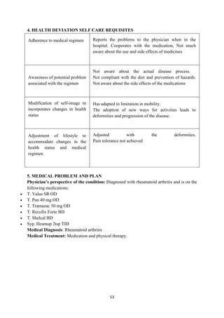 53
4. HEALTH DEVIATION SELF CARE REQUISITES
Adherence to medical regimen Reports the problems to the physician when in the
hospital. Cooperates with the medication, Not much
aware about the use and side effects of medicines
Awareness of potential problem
associated with the regimen
Not aware about the actual disease process.
Not compliant with the diet and prevention of hazards.
Not aware about the side effects of the medications
Modification of self-image to
incorporates changes in health
status
Has adapted to limitation in mobility.
The adoption of new ways for activities leads to
deformities and progression of the disease.
Adjustment of lifestyle to
accommodate changes in the
health status and medical
regimen.
Adjusted with the deformities.
Pain tolerance not achieved
5. MEDICAL PROBLEM AND PLAN
Physician’s perspective of the condition: Diagnosed with rheumatoid arthritis and is on the
following medications:
 T. Valus SR OD
 T. Pan 40 mg OD
 T. Tramazac 50 mg OD
 T. Recofix Forte BD
 T. Shelcal BD
 Syp. Heamup 2tsp TID
Medical Diagnosis: Rheumatoid arthritis
Medical Treatment: Medication and physical therapy.
 