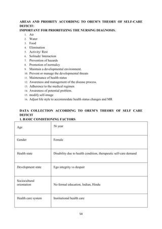 54
AREAS AND PRIORITY ACCORDING TO OREM’S THEORY OF SELF-CARE
DEFICIT:
IMPORTANT FOR PRIORITIZING THE NURSING DIAGNOSIS.
1. Air
2. Water
3. Food
4. Elimination
5. Activity/ Rest
6. Solitude/ Interaction
7. Prevention of hazards
8. Promotion of normalcy
9. Maintain a developmental environment.
10. Prevent or manage the developmental threats
11. Maintenance of health status
12. Awareness and management of the disease process.
13. Adherence to the medical regimen
14. Awareness of potential problem.
15. modify self-image
16. Adjust life style to accommodate health status changes and MR
DATA COLLECTION ACCORDING TO OREM’S THEORY OF SELF CARE
DEFICIT
1. BASIC CONDITIONING FACTORS
Age 56 year
Gender Female
Health state Disability due to health condition, therapeutic self-care demand
Development state Ego integrity vs despair
Sociocultural
orientation No formal education, Indian, Hindu
Health care system Institutional health care
 