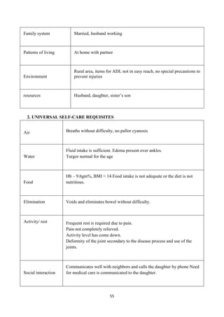 55
Family system Married, husband working
Patterns of living At home with partner
Environment
Rural area, items for ADL not in easy reach, no special precautions to
prevent injuries
resources Husband, daughter, sister‘s son
2. UNIVERSAL SELF-CARE REQUISITES
Air Breaths without difficulty, no pallor cyanosis
Water
Fluid intake is sufficient. Edema present over ankles.
Turgor normal for the age
Food
Hb – 9.6gm%, BMI = 14.Food intake is not adequate or the diet is not
nutritious.
Elimination Voids and eliminates bowel without difficulty.
Activity/ rest Frequent rest is required due to pain.
Pain not completely relieved.
Activity level has come down.
Deformity of the joint secondary to the disease process and use of the
joints.
Social interaction
Communicates well with neighbors and calls the daughter by phone Need
for medical care is communicated to the daughter.
 