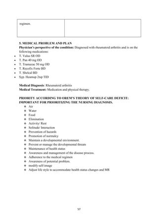 57
regimen.
5. MEDICAL PROBLEM AND PLAN
Physician’s perspective of the condition: Diagnosed with rheumatoid arthritis and is on the
following medications:
 T. Valus SR OD
 T. Pan 40 mg OD
 T. Tramazac 50 mg OD
 T. Recofix Forte BD
 T. Shelcal BD
 Syp. Heamup 2tsp TID
Medical Diagnosis: Rheumatoid arthritis
Medical Treatment: Medication and physical therapy.
PRIORITY ACCORDING TO OREM’S THEORY OF SELF-CARE DEFICIT:
IMPORTANT FOR PRIORITIZING THE NURSING DIAGNOSIS.
 Air
 Water
 Food
 Elimination
 Activity/ Rest
 Solitude/ Interaction
 Prevention of hazards
 Promotion of normalcy
 Maintain a developmental environment.
 Prevent or manage the developmental threats
 Maintenance of health status
 Awareness and management of the disease process.
 Adherence to the medical regimen
 Awareness of potential problem.
 modify self-image
 Adjust life style to accommodate health status changes and MR
 