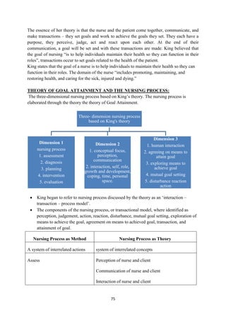 75
The essence of her theory is that the nurse and the patient come together, communicate, and
make transactions – they set goals and work to achieve the goals they set. They each have a
purpose, they perceive, judge, act and react upon each other. At the end of their
communication, a goal will be set and with these transactions are made. King believed that
the goal of nursing ―is to help individuals maintain their health so they can function in their
roles‖, transactions occur to set goals related to the health of the patient.
King states that the goal of a nurse is to help individuals to maintain their health so they can
function in their roles. The domain of the nurse ―includes promoting, maintaining, and
restoring health, and caring for the sick, injured and dying.‖
THEORY OF GOAL ATTAINMENT AND THE NURSING PROCESS:
The three-dimensional nursing process based on King‘s theory. The nursing process is
elaborated through the theory the theory of Goal Attainment.
 King began to refer to nursing process discussed by the theory as an ‗interaction –
transaction – process model‘.
 The components of the nursing process, or transactional model, where identified as
perception, judgement, action, reaction, disturbance, mutual goal setting, exploration of
means to achieve the goal, agreement on means to achieved goal, transaction, and
attainment of goal.
Nursing Process as Method Nursing Process as Theory
A system of interrelated actions system of interrelated concepts
Assess Perception of nurse and client
Communication of nurse and client
Interaction of nurse and client
Three- dimension nursing process
based on King's theory
Dimension 1
nursing process
1. assessment
2. diagnosis
3. planning
4. intervention
5. evaluation
Dimension 2
1. conceptual focus,
perception,
communication
2. interaction, self, role,
growth and development,
coping, time, personal
space.
Dimension 3
1. human interaction
2. agreeing on means to
attain goal
3. exploring means to
achieve goal
4. mutual goal setting
5. disturbance reaction
action
 