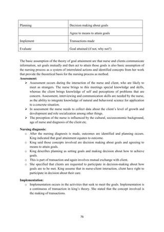 76
Planning Decision making about goals
Agree to means to attain goals
Implement Transactions made
Evaluate Goal attained (if not, why not?)
The basic assumption of the theory of goal attainment are that nurse and clients communicate
information, set goals mutually and then act to attain those goals is also basic assumption of
the nursing process as a system of interrelated actions and identified concepts from her work
that provide the theoretical basis for the nursing process as method.
Assessment:
 Assessment occurs during the interaction of the nurse and client, who are likely to
meet as strangers. The nurse brings to this meetings special knowledge and skills,
whereas the client brings knowledge of self and perceptions of problems that are
concern. Assessment, interviewing and communication skills are needed by the nurse,
as the ability to integrate knowledge of natural and behavioral science for application
to a concrete situation.
 In assessment the nurse needs to collect data about the client‘s level of growth and
development and role socialization among other things.
 The perception of the nurse is influenced by the cultural, socioeconomic background,
age of nurse and diagnosis of the client etc.
Nursing diagnosis:
o After the nursing diagnosis is made, outcomes are identified and planning occurs.
King indicated that goal attainment equates to outcome.
o King said those concepts involved are decision making about goals and agreeing to
means to attain goals.
o King describes planning as setting goals and making decision about how to achieve
goals.
o This is part of transaction and again involves mutual exchange with client.
o She specified that clients are requested to participate in decision-making about how
goals are to be met. King assume that in nurse-client interaction, client have right to
participate in decision about their care.
Implementation:
o Implementation occurs in the activities that seek to meet the goals. Implementation is
a continuous of transaction in king‘s theory. She stated that the concept involved is
the making of transactions.
 