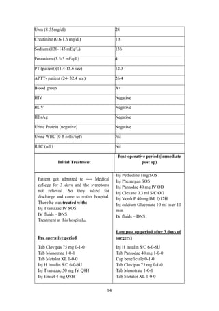 94
Urea (8-35mg/dl) 28
Creatinine (0.6-1.6 mg/dl) 1.8
Sodium (130-143 mEq/L) 136
Potassium (3.5-5 mEq/L) 4
PT (patient)(11.4-15.6 sec) 12.3
APTT- patient (24- 32.4 sec) 26.4
Blood group A+
HIV Negative
HCV Negative
HBsAg Negative
Urine Protein (negative) Negative
Urine WBC (0-5 cells/hpf) Nil
RBC (nil ) Nil
Initial Treatment
Post-operative period (immediate
post op)
Patient got admitted to ---- Medical
college for 3 days and the symptoms
not relieved. So they asked for
discharge and came to ---this hospital.
There he was treated with:
 Inj Tramazac IV SOS
 IV fluids – DNS
Treatment at this hospital...
Pre operative period
 Tab Clovipas 75 mg 0-1-0
 Tab Monotrate 1-0-1
 Tab Metalor XL 1-0-0
 Inj H Insulin S/C 6-0-6U
 Inj Tramazac 50 mg IV Q8H
 Inj Emset 4 mg Q8H
 Inj Pethedine 1mg SOS
 Inj Phenargan SOS
 Inj Pantodac 40 mg IV OD
 Inj Clexane 0.3 ml S/C OD
 Inj Vorth P 40 mg IM Q12H
 Inj calcium Gluconate 10 ml over 10
min
 IV fluids – DNS
Late post op period after 3 days of
surgery)
 Inj H Insulin S/C 6-0-6U
 Tab Pantodac 40 mg 1-0-0
 Cap beneficiale 0-1-0
 Tab Clovipas 75 mg 0-1-0
 Tab Monotrate 1-0-1
 Tab Metalor XL 1-0-0
 