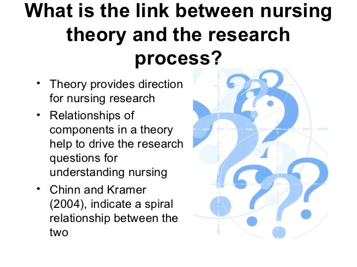 Nursing theories ppt