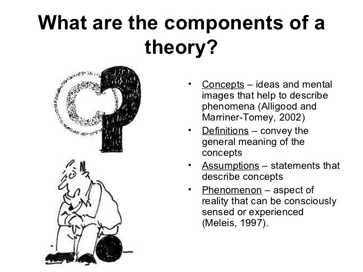 what are the components of a theory under fontanacountryinn com what are the components of a theory