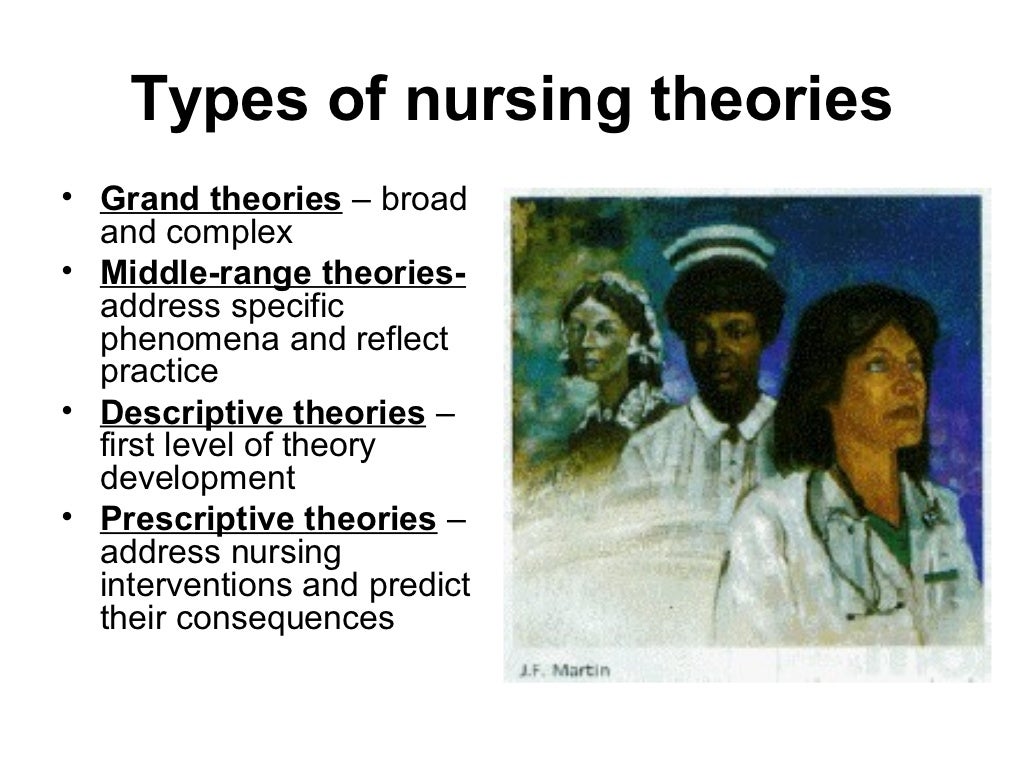 Nursing theoriesppt