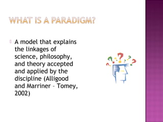 A model that explains
the linkages of
science, philosophy,
and theory accepted
and applied by the
discipline (Alligood
a...