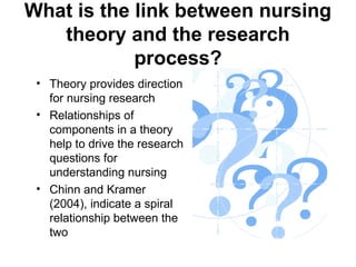 What is the link between nursing
theory and the research
process?
• Theory provides direction
for nursing research
• Relationships of
components in a theory
help to drive the research
questions for
understanding nursing
• Chinn and Kramer
(2004), indicate a spiral
relationship between the
two
 