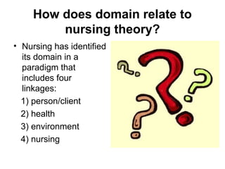 How does domain relate to
nursing theory?
• Nursing has identified
its domain in a
paradigm that
includes four
linkages:
1) person/client
2) health
3) environment
4) nursing
 
