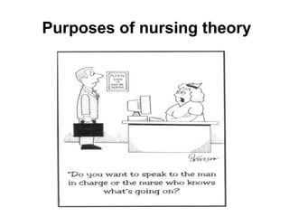 Purposes of nursing theory
 