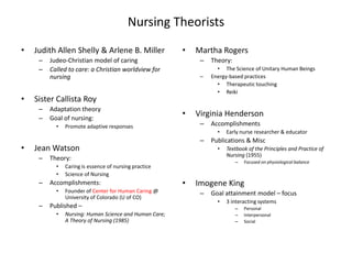 Nursing Theorists Judith Allen Shelly & Arlene B. Miller Judeo-Christian model of caring Called to care: a Christian worldview for nursing Sister Callista Roy Adaptation theory Goal of nursing: Promote adaptive responses Jean Watson Theory:  Caring is essence of nursing practice Science of Nursing  Accomplishments: Founder of Center for Human Caring @ University of Colorado (U of CO) Published –  Nursing: Human Science and Human Care; A Theory of Nursing (1985) Martha Rogers Theory:  The Science of Unitary Human Beings Energy-based practices Therapeutic touching Reiki  Virginia Henderson	 Accomplishments Early nurse researcher & educator Publications & Misc Textbook of the Principles and Practice of Nursing (1955) Focused on physiological balance Imogene King Goal attainment model – focus  3 interacting systems Personal Interpersonal  Social 