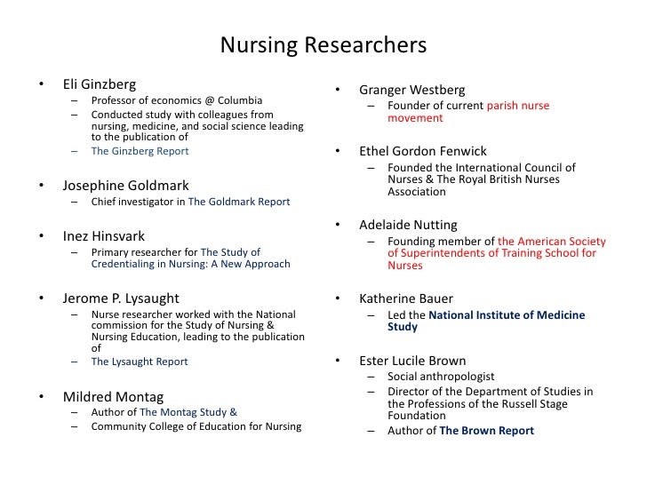 Nursing Theorists Theories
