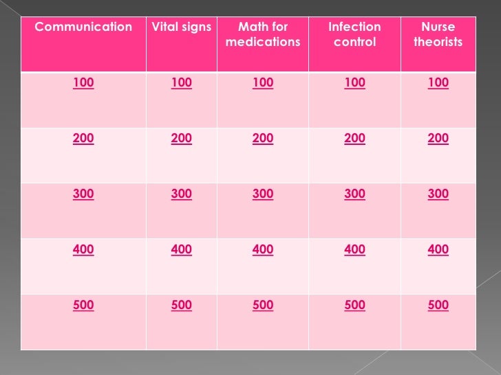 Nursing 101 jeopardy