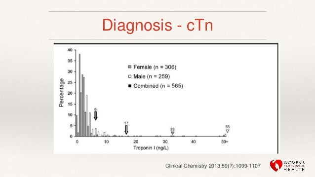 Nature Reviews Cardiology Impact Nature Reviews Cardiology Impact