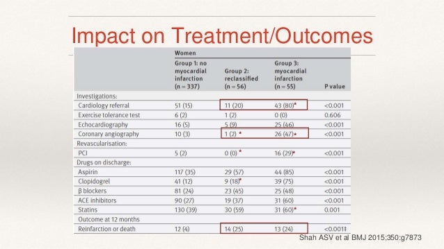 Nature Reviews Cardiology Impact Nature Reviews Cardiology Impact