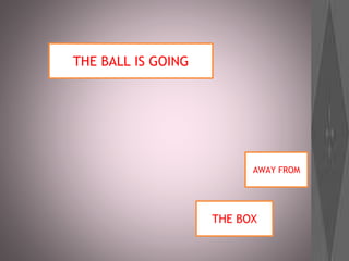 THE BALL IS GOING
AWAY FROM
THE BOX
 