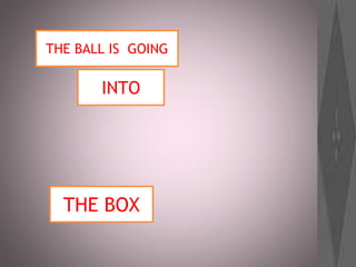 THE BALL IS GOING
INTO
THE BOX
 