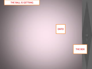 THE BALL IS GETTIING
ONTO
THE BOX
 