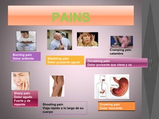 PAINS
Burning pain
Dolor ardiente Stabbling pain
Dolor punzante agudo Throbbing pain
Dolor punzante que viene y va
Sharp pain
Dolor agudo
Fuerte y de
repente Shooting pain
Viaja rápido a lo largo de su
cuerpo
Gnawing pain
Dolor lacerante
Cramping pain
calambre
 