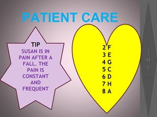 PATIENT CARE
TIP
SUSAN IS IN
PAIN AFTER A
FALL. THE
PAIN IS
CONSTANT
AND
FREQUENT
2 F
3 E
4 G
5 C
6 D
7 H
8 A
 