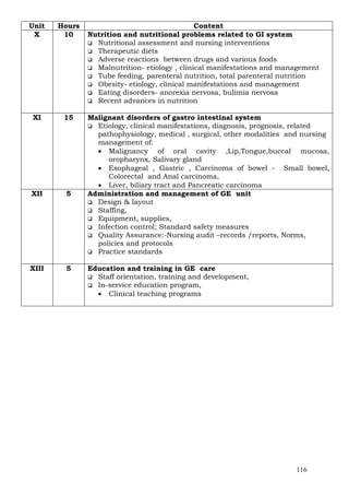Unit   Hours                                   Content
 X      10     Nutrition and nutritional problems related to GI system
                 Nutritional assessment and nursing interventions
                 Therapeutic diets
                 Adverse reactions between drugs and various foods
                 Malnutrition- etiology , clinical manifestations and management
                 Tube feeding, parenteral nutrition, total parenteral nutrition
                 Obesity- etiology, clinical manifestations and management
                 Eating disorders- anorexia nervosa, bulimia nervosa
                 Recent advances in nutrition

XI      15     Malignant disorders of gastro intestinal system
                 Etiology, clinical manifestations, diagnosis, prognosis, related
                 pathophysiology, medical , surgical, other modalities and nursing
                 management of:
                 • Malignancy of oral cavity ,Lip,Tongue,buccal mucosa,
                    oropharynx, Salivary gland
                 • Esophageal , Gastric , Carcinoma of bowel - Small bowel,
                    Colorectal and Anal carcinoma,
                 • Liver, biliary tract and Pancreatic carcinoma
XII     5      Administration and management of GE unit
                 Design & layout
                 Staffing,
                 Equipment, supplies,
                 Infection control; Standard safety measures
                 Quality Assurance:-Nursing audit –records /reports, Norms,
                 policies and protocols
                 Practice standards

XIII    5      Education and training in GE care
                 Staff orientation, training and development,
                 In-service education program,
                 • Clinical teaching programs




                                                                         116
 