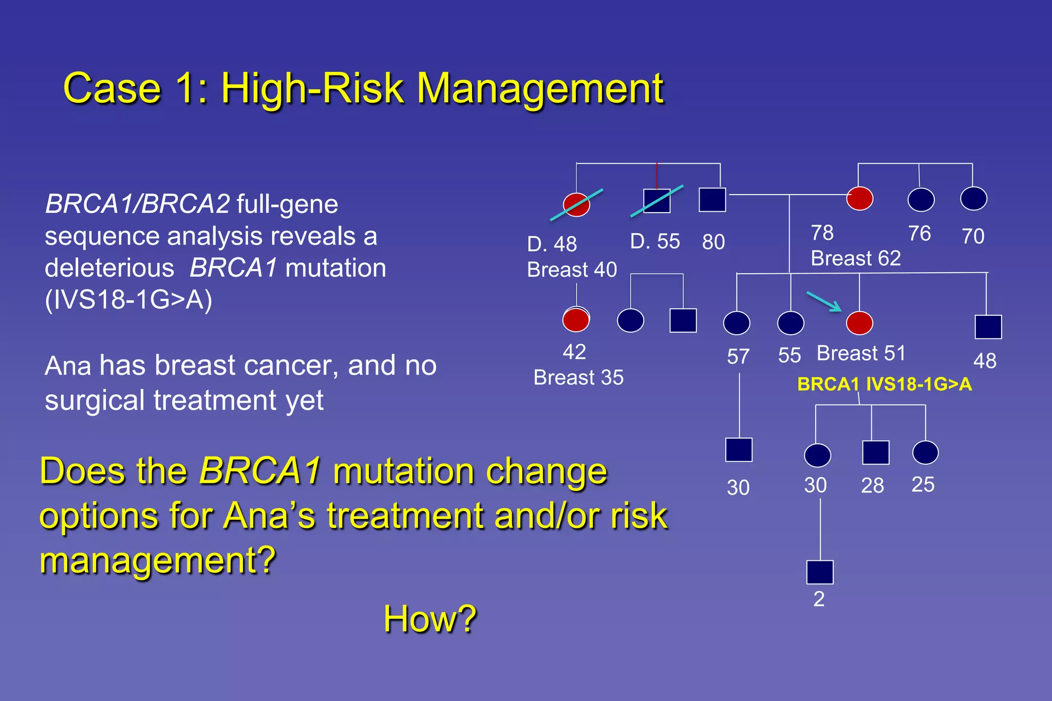 Genetic Testing for Cancer Risk | PDF