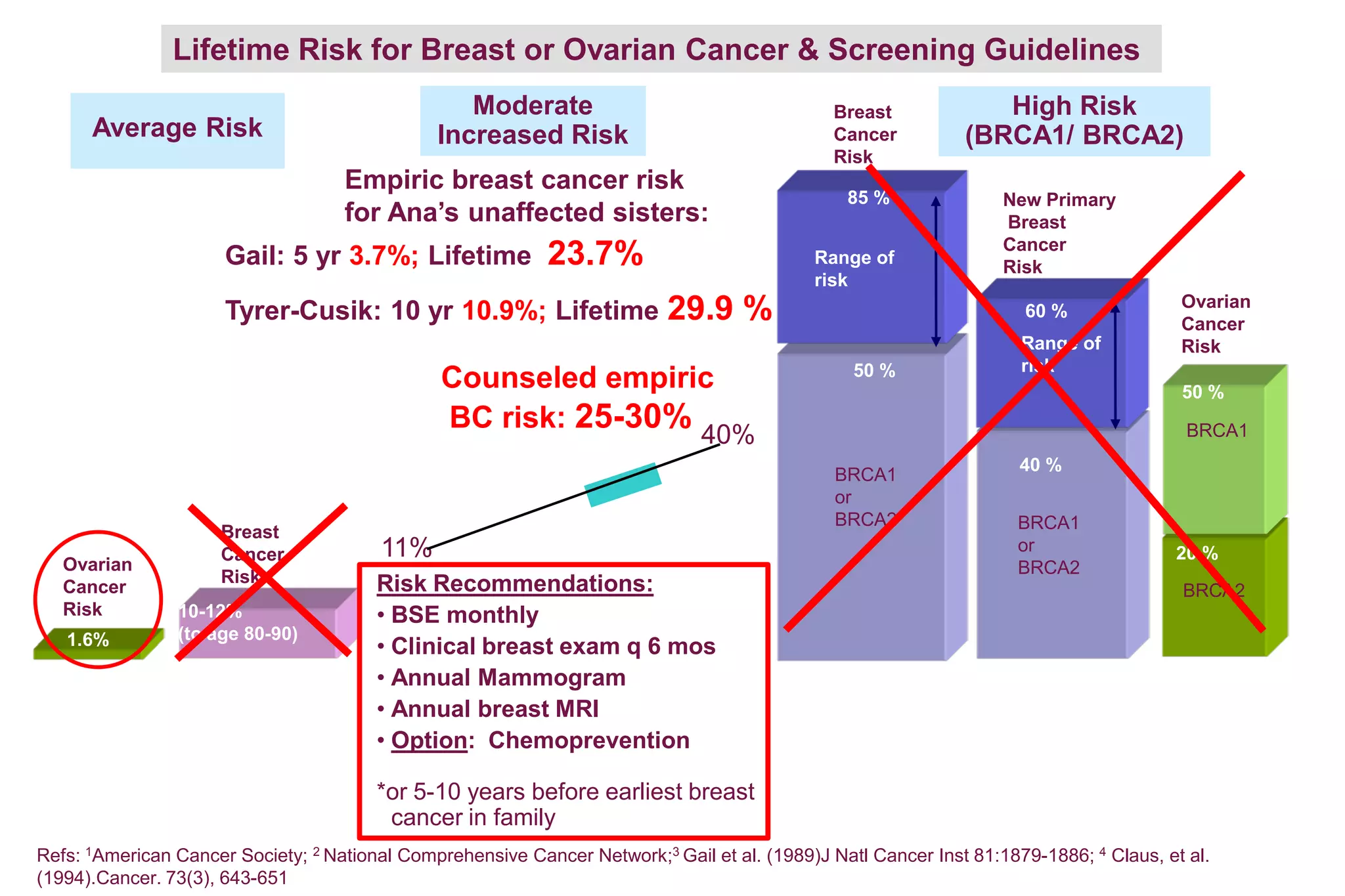 Genetic Testing for Cancer Risk | PDF