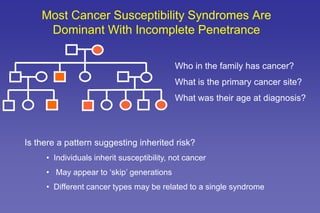 Most Cancer Susceptibility Syndromes Are
Dominant With Incomplete Penetrance
Who in the family has cancer?
What is the primary cancer site?
What was their age at diagnosis?
Is there a pattern suggesting inherited risk?
• Individuals inherit susceptibility, not cancer
• May appear to ‘skip’ generations
• Different cancer types may be related to a single syndrome
 