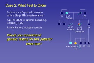 Fatima is a 45-year-old woman
with a Stage IIIc ovarian cancer
s/p TAH/BSO w optimal debulking,
Chemo (CTx6)
Family history multiple cancers
Case 2: What Test to Order
Would you recommend
genetic testing for this patient?
What test? 20
d. 56
Br 49
Uterine 54
30
d. 57
Ca NOS
d. 52
CRC 48
59
36CRC 40
8075
OvCa
45
 