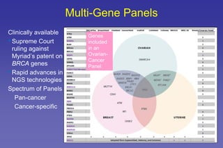 Multi-Gene Panels
Clinically available
•Supreme Court
ruling against
Myriad’s patent on
BRCA genes
•Rapid advances in
NGS technologies
Spectrum of Panels
Pan-cancer
Cancer-specific
Genes
included
in an
Ovarian-
Cancer
Panel
 
