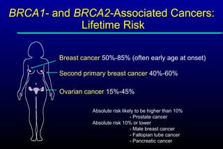 Genomics in Cancer Care | PPT